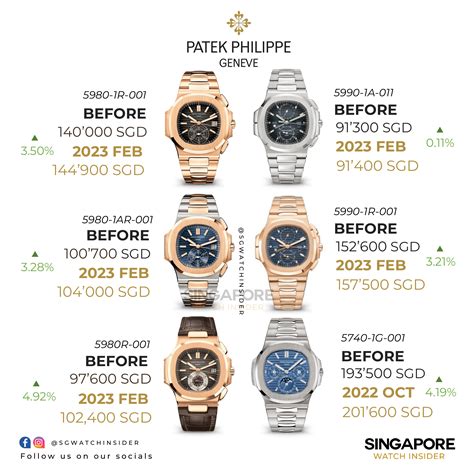 average cost of a patek philippe watch|patek philippe watches retail price.